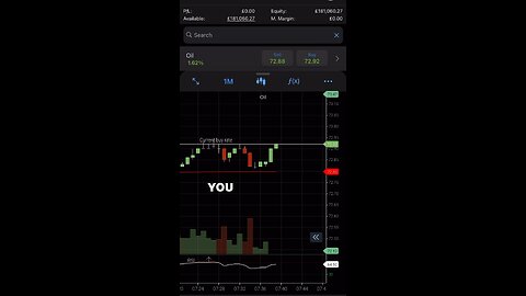 Day Trading Mindset To Adopt 🚀📈#markdouglas #trading #daytrading #daytraders #oil #stockmarket