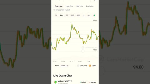 QUANT NETWORK PRICE PREDICTION #cryptoinvesting #quantnetwork #quant #cryptotechnicalanalysis