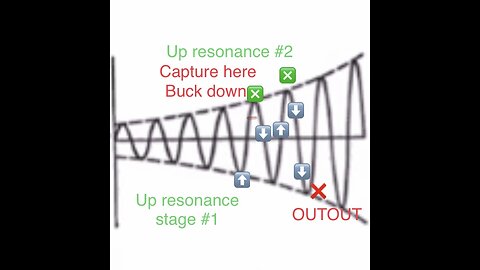 TESLA H BRIDGE *******OVER UNITY MOD ~~~~QUAD FULL WAVE RECTIFIERS*******