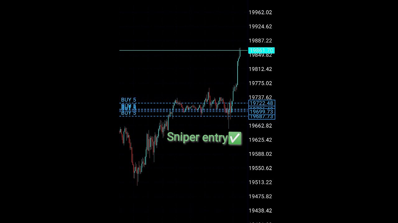 Here's how you can get sniper entries on nas100.