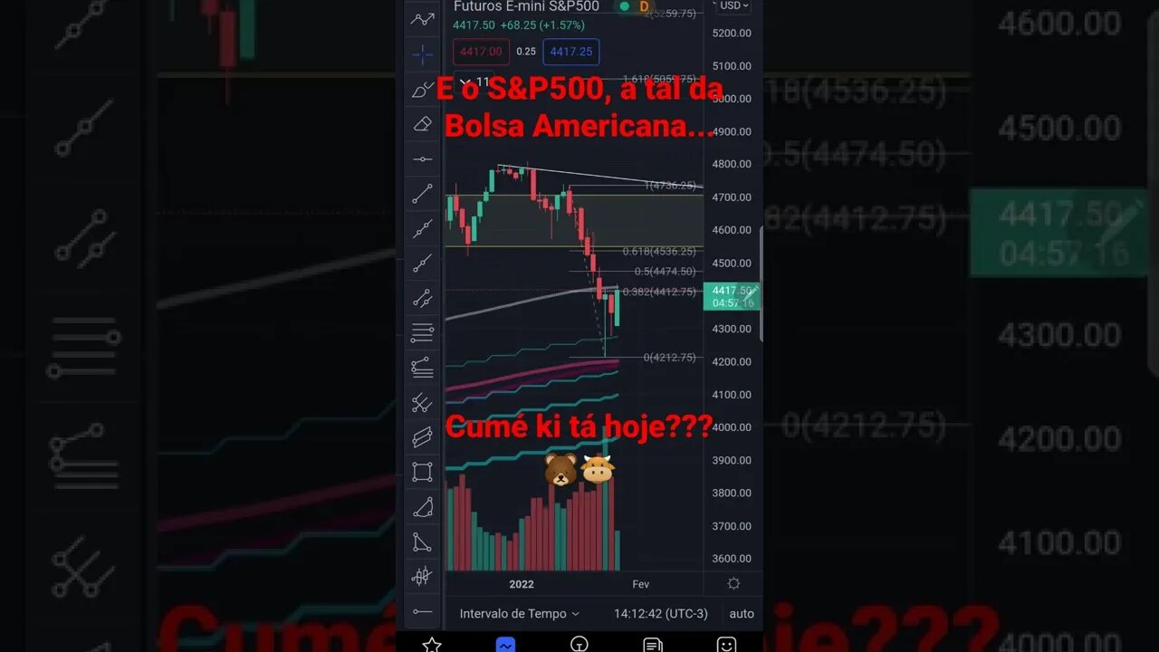 S&P500 HOJE - 26/01/2022