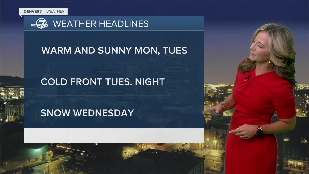 Warm and sunny start to the week across Colorado