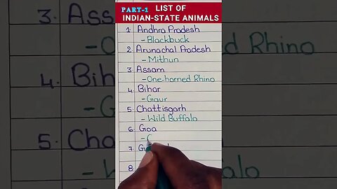 Here is the list of Indian-State Animals #knowledge #indianstateanimals #shorts #shortsfeed