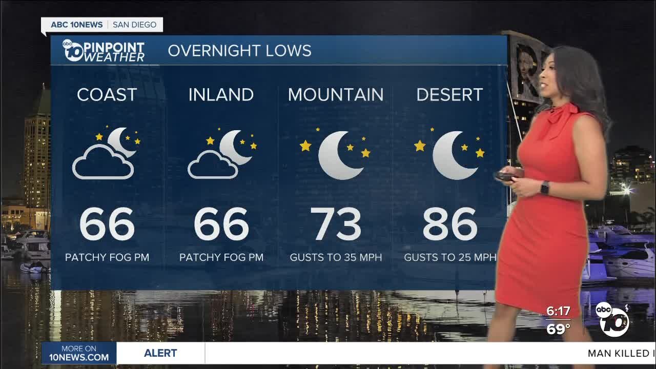 ABC 10News Pinpoint Weather for Sat. July 22, 2023