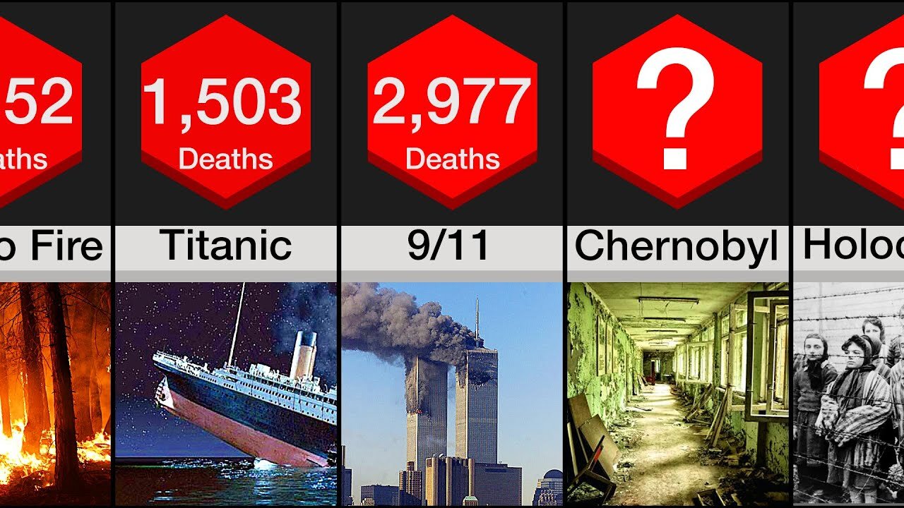 Comparison: Most Deadly Man-Made Disasters