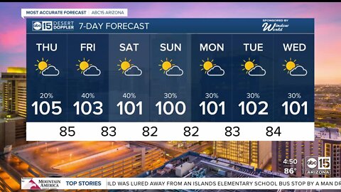 Chance for monsoon storms continue each day