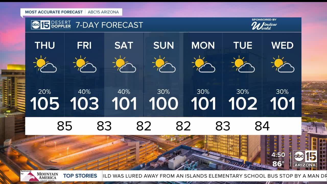 Chance for monsoon storms continue each day