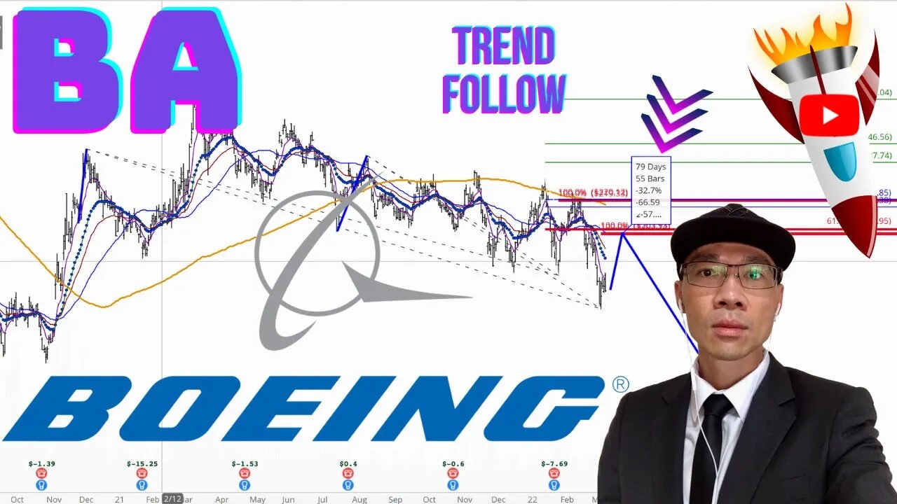 The Boeing Company ($BA) - Stock Still Showing Weakness. Looking to Short at $203 If Setup 📉📉