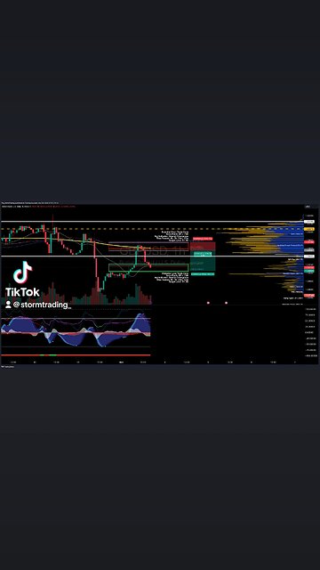 $GBPUSD | 1H Analysis Setup Update