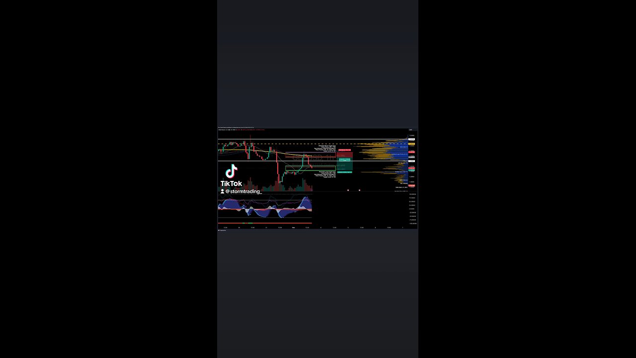 $GBPUSD | 1H Analysis Setup Update