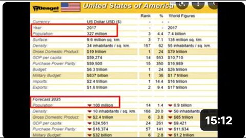 WARNING..! IT LOOKS LIKE THE NEXT STEP WILL BE COMPLETED BY 2025..!