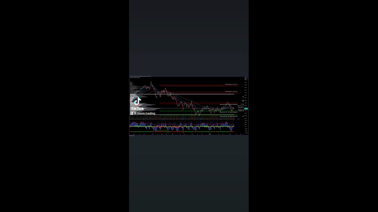 $CL1! / #OIL - Trade Setups Update 🔘 CL1 is showing bearish signs as it breaks below the value area