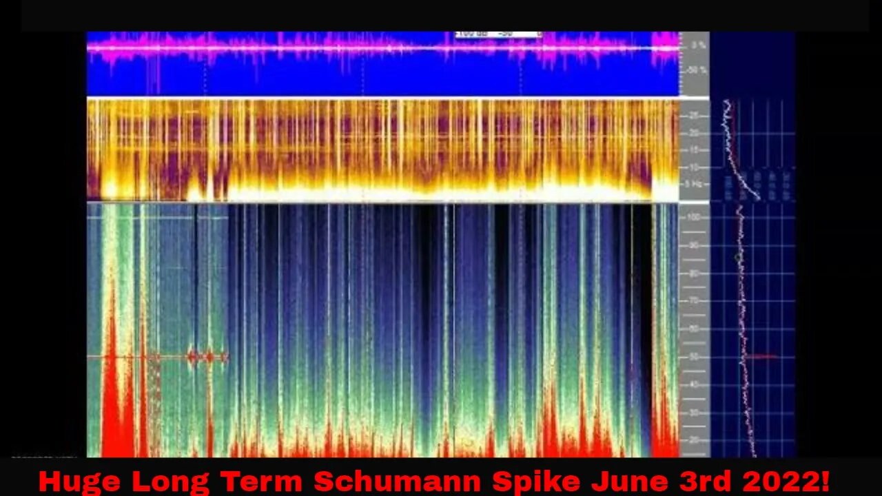 Huge Schumann Resonance Spike June 3rd 2022! Human Symptoms Covered!