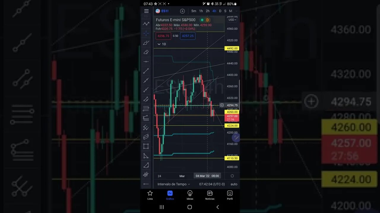 S&P500 Hoje com Guerra em 1 minuto - Futuros Bolsas de Valores IBOVESPA Cripto BITCOIN 07/03/2022