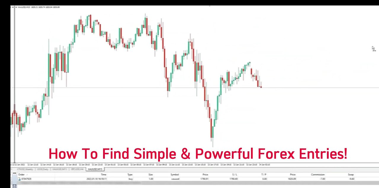 How To Find Simple & Powerful Forex Entries!