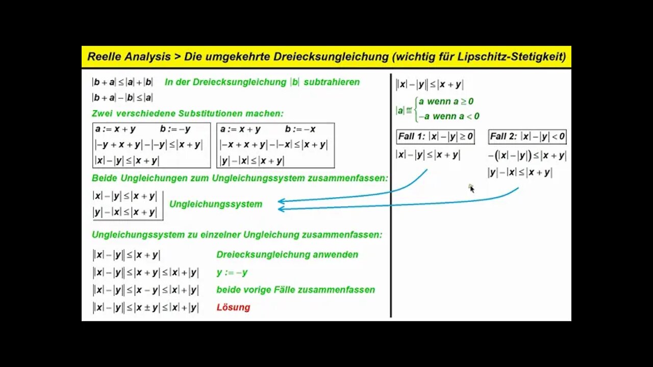 Reelle Analysis ► Umgekehrte Dreiecksungleichung und Varianten ► Beweise