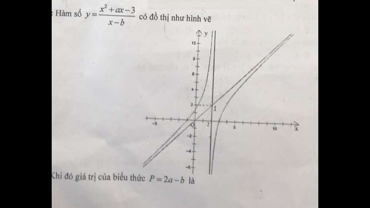 Toán 12: Hàm số y=(x^2+ax-3)/(x-b) có đồ thị như hình vẽ. Tính P=2a-b