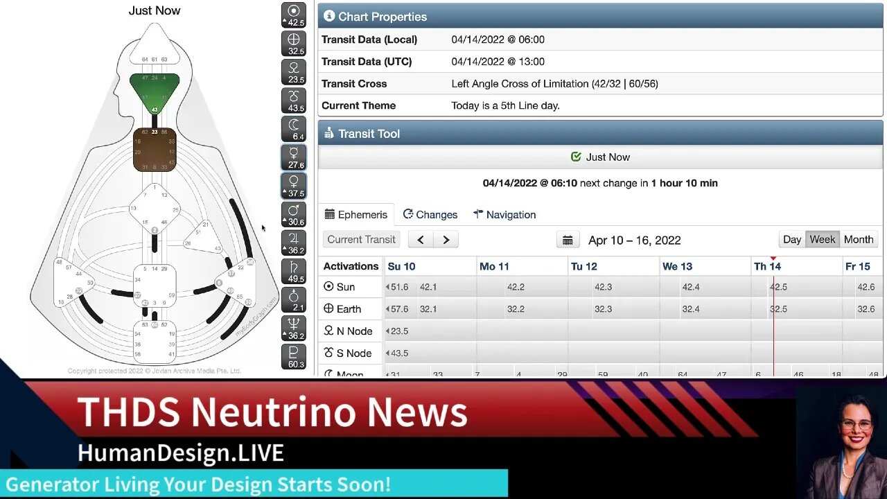 Remember to Be Practical on a 5th Line Day! Human Design Transit Brief April 14 2022