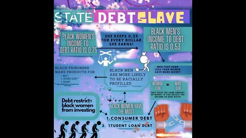 What is a debt slave