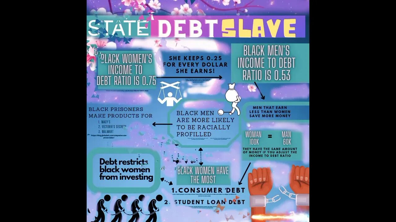 What is a debt slave