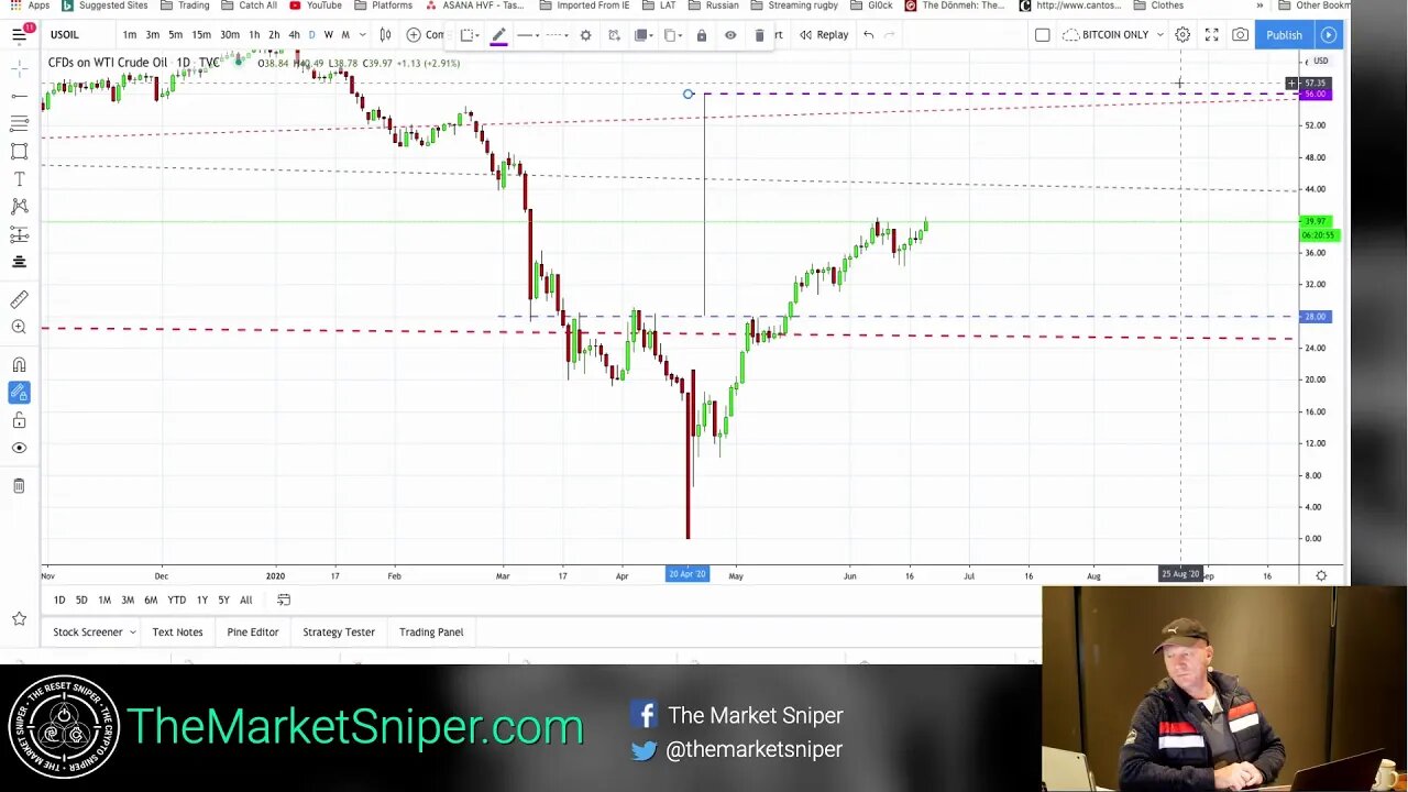 Currency Games - What next for the Dollar Index, GBP & EURO Will precious Metals run or rest