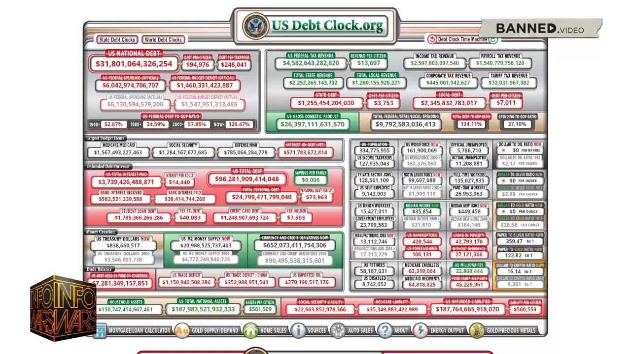 Learn the Truth Behind the Debt Reset Collapse to Crash the American Economy