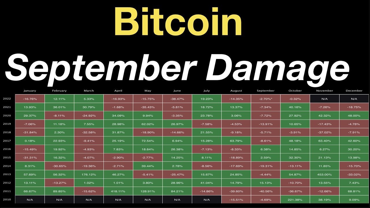 Bitcoin- September Damage Report - What Will October Bring