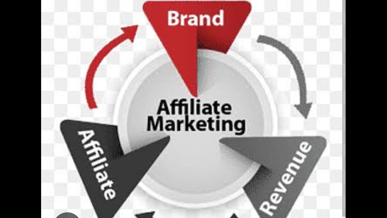 HOW TO MAKE MONEY ONLINE , Affiliate marketing