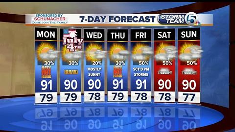 Monday midmorning forecast