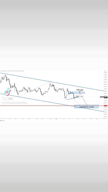 🚨Would like to see one last push to $26,500 this week before taking out the $BTC $24k long