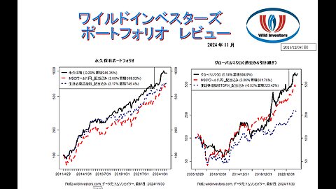 助言パフォーマンス解説 ポートフォリオ会員 2024年11月