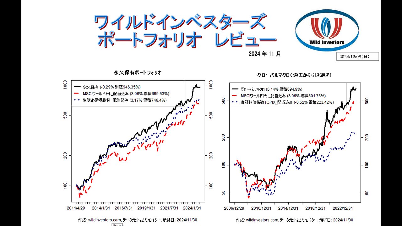 助言パフォーマンス解説 ポートフォリオ会員 2024年11月