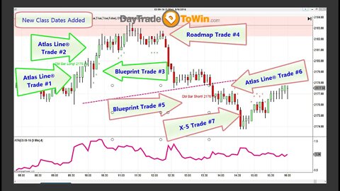 Mixing trading signals at Day Trade To Win Mentorship Class Review