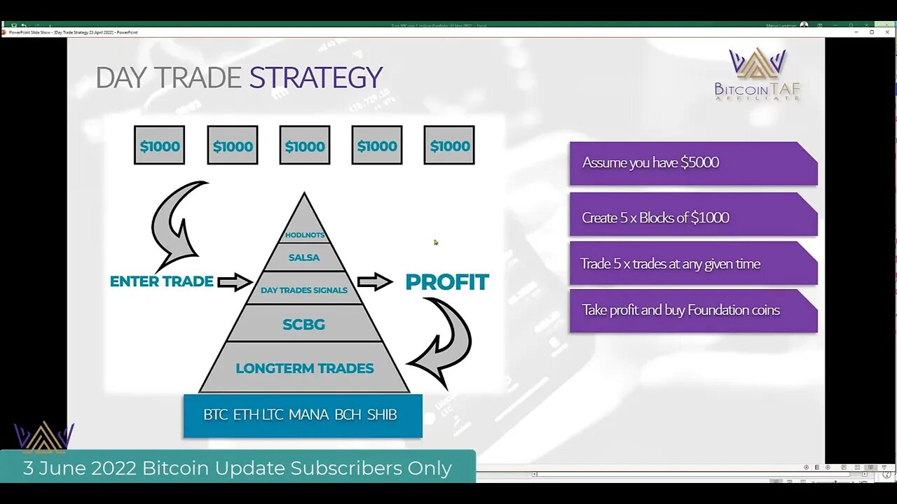 How to make a 6 figure income day trading