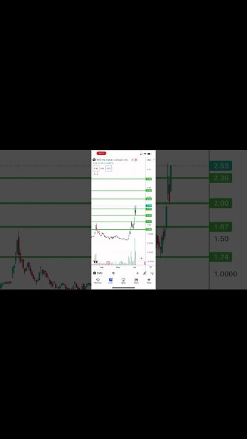 #TMC watch this week! $TMC