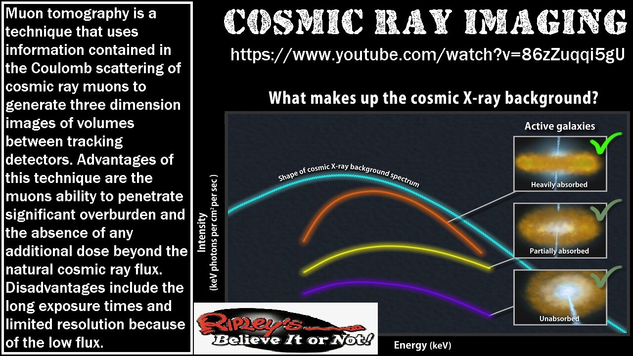 cosmic ray imaging causes climate change