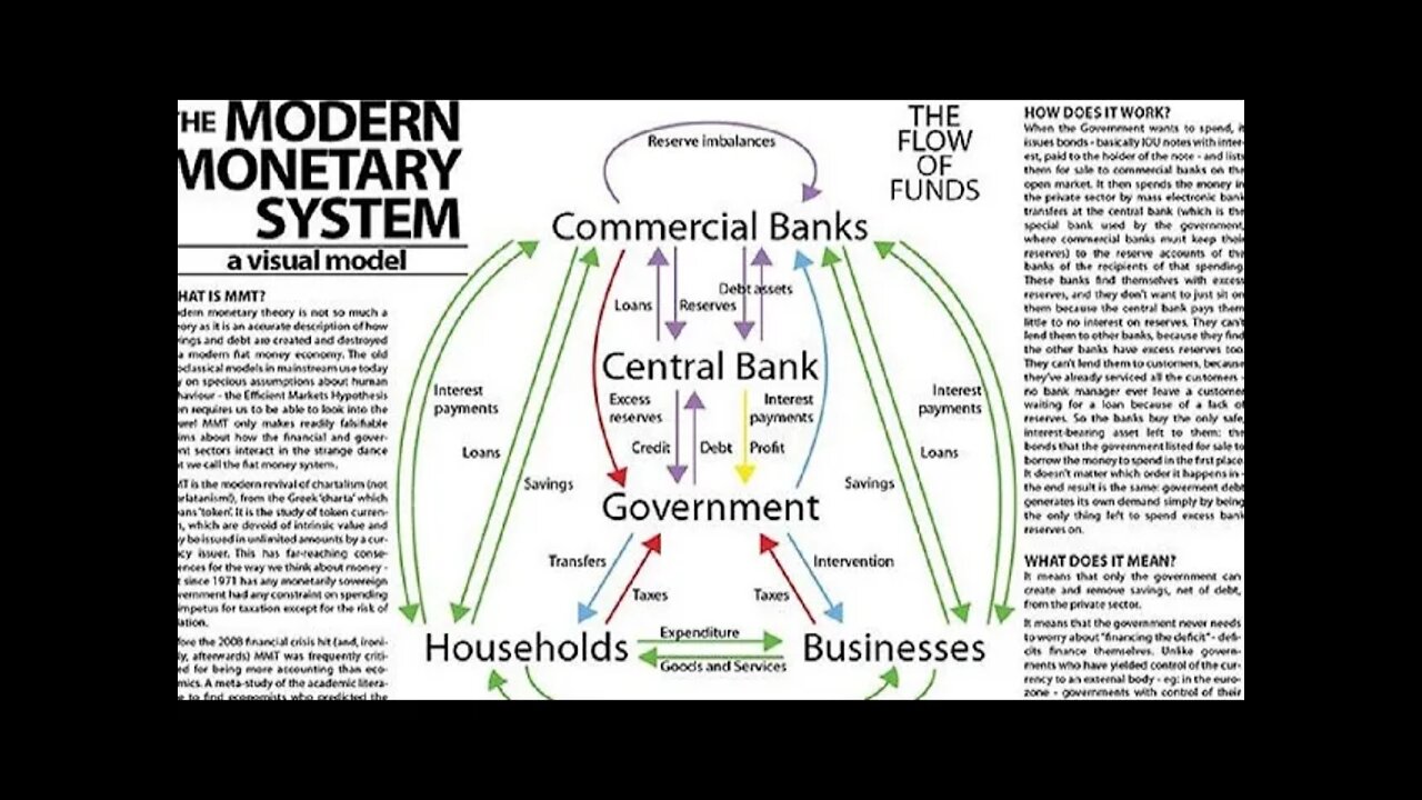 Debating MMT - The Liberty Angle