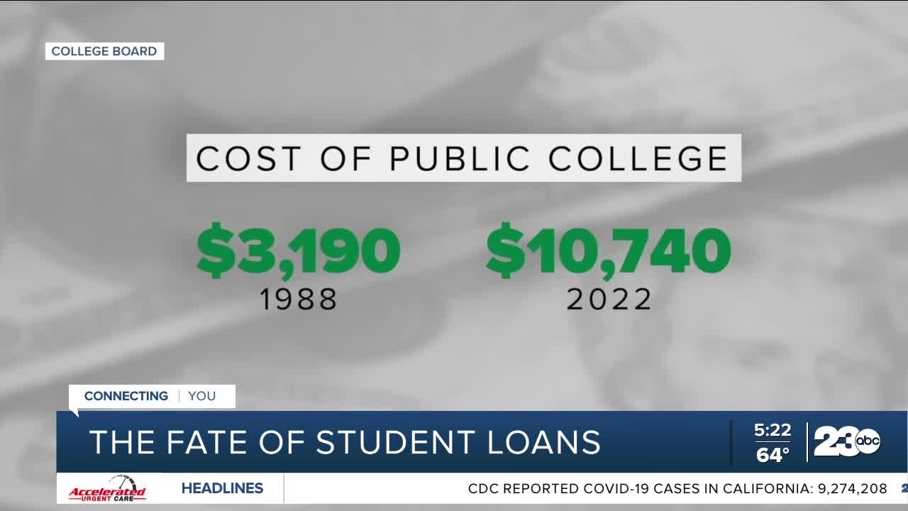 What is the fate of student loan forgiveness?