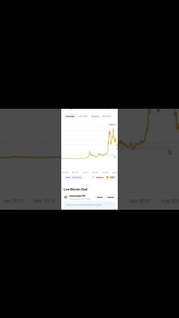 STOP TIMING THE CRYPTO MARKET #cryptoinvesting #cryptocurrency #cryptomarket #bitcoin #hodl #staking