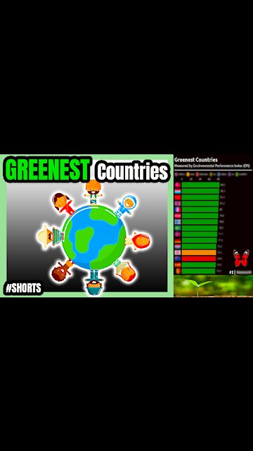World's GREENEST Countries 💚📊