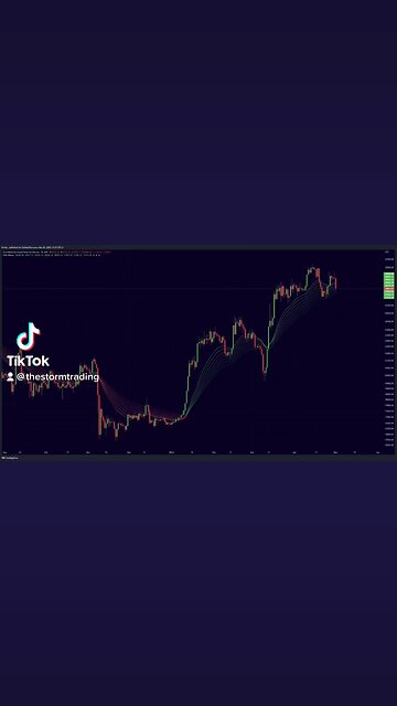 Bitcoin Daily EMA Ribbons Will it hold?🚨