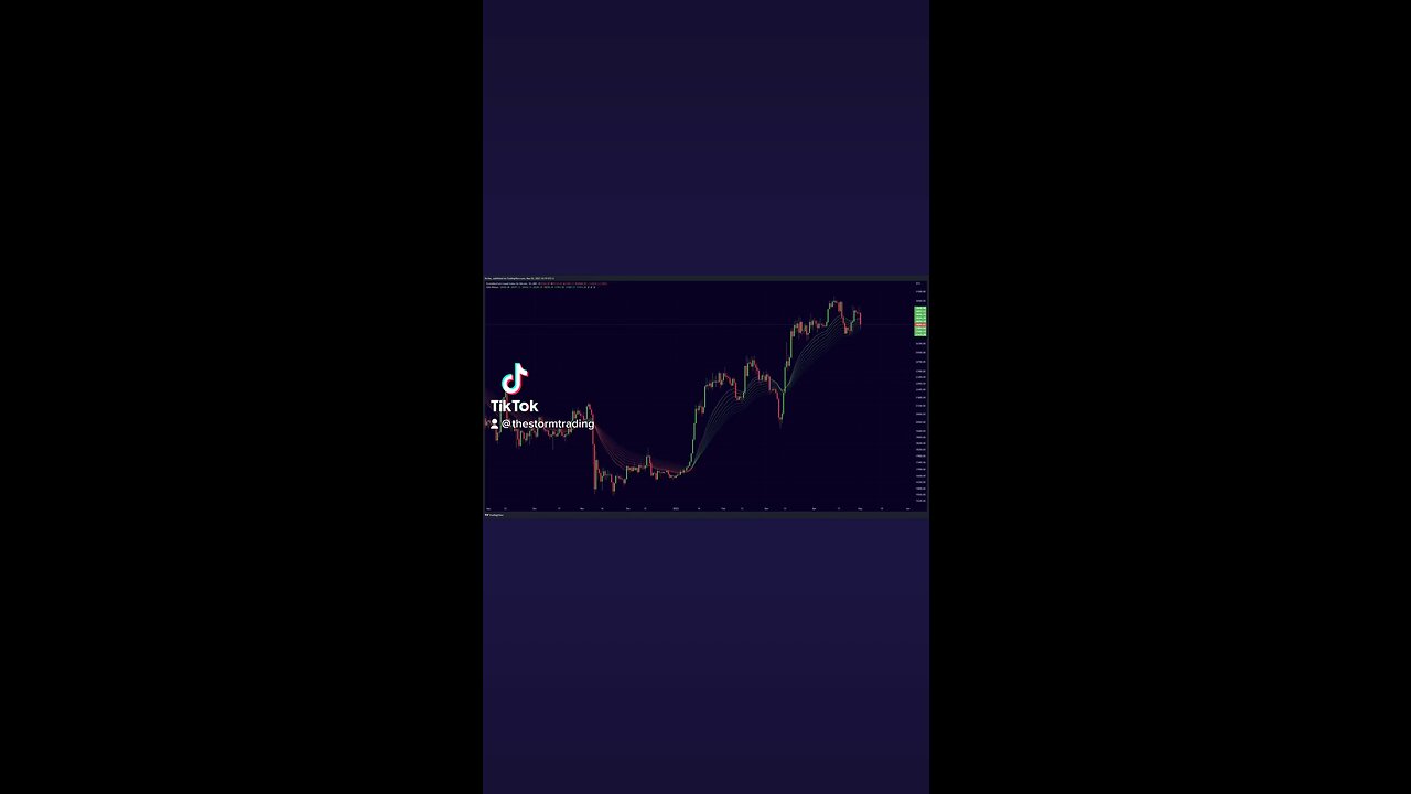 Bitcoin Daily EMA Ribbons Will it hold?🚨