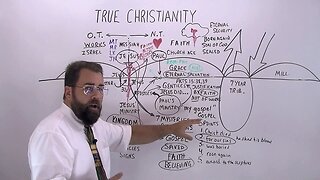 True Christianity