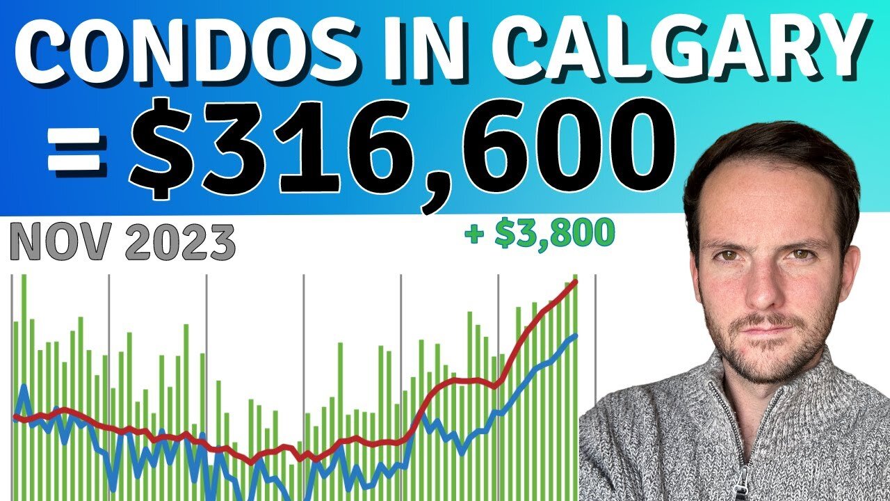 Calgary Condos for sale 👉🏻 How much is a Condo in Calgary? 🏡