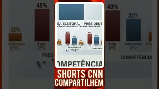 Ipespe: Lula lidera como mais experiente | @SHORTS CNN