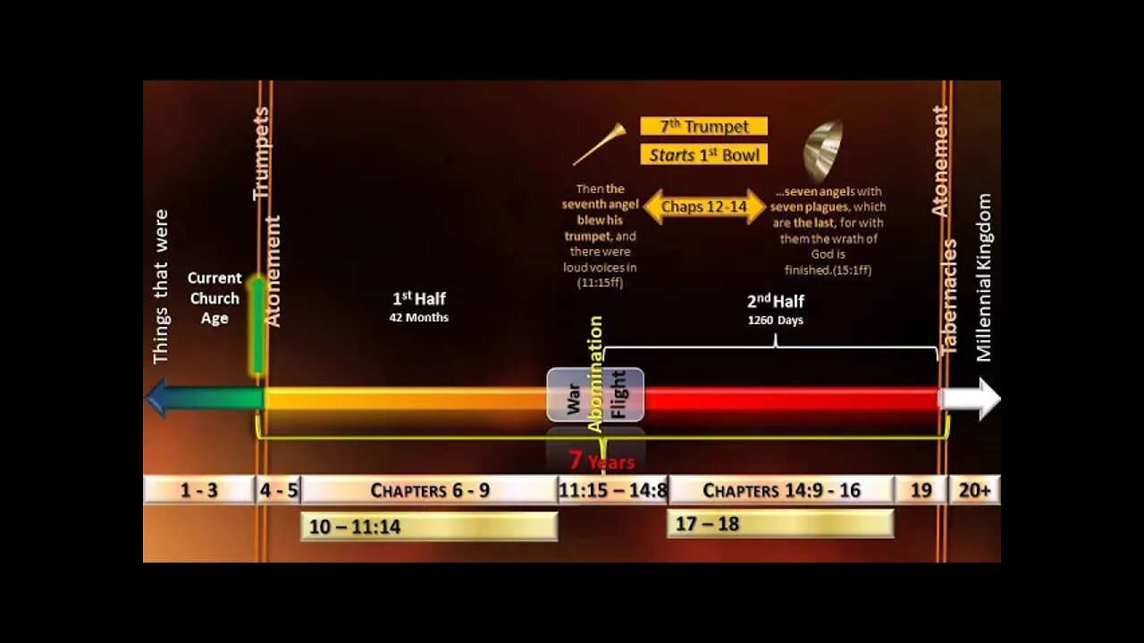 Revelation Session 27 - Chapter 13, part 2 - The Beast System