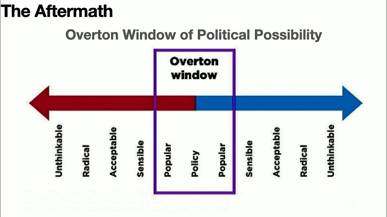 Mark Finchem | "The Overton Window Is That Space Where Both The Left And Right Agree"