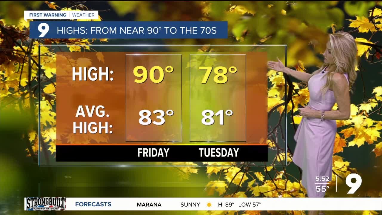 Warmer to end the week, cooler early next week