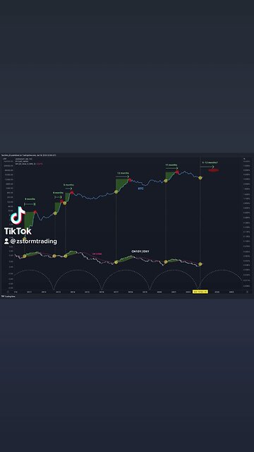 The signal which called every prior ATH-setting leg was there months ago