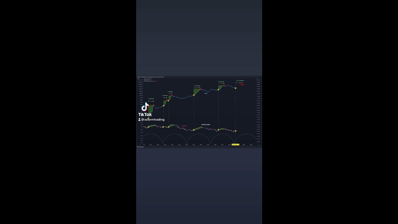 The signal which called every prior ATH-setting leg was there months ago
